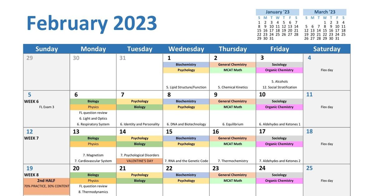 AnkiHub vs. Other MCAT Study Methods Choosing Your Approach